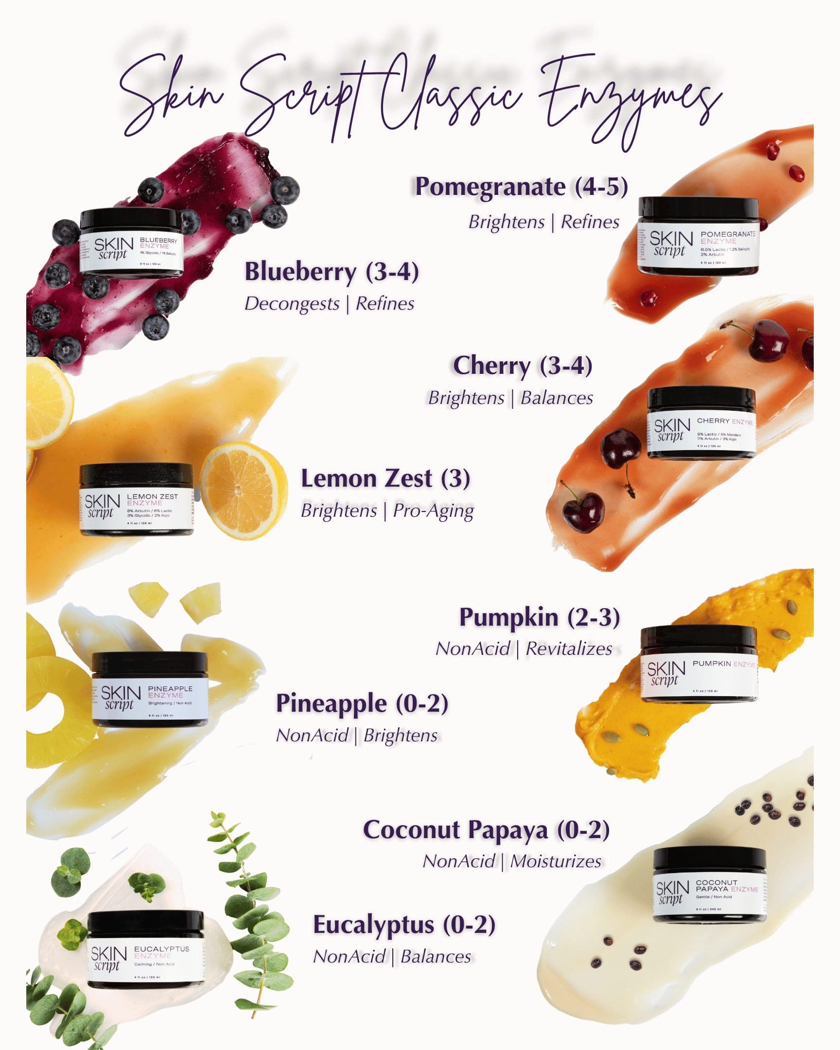 Enzyme facial treatment